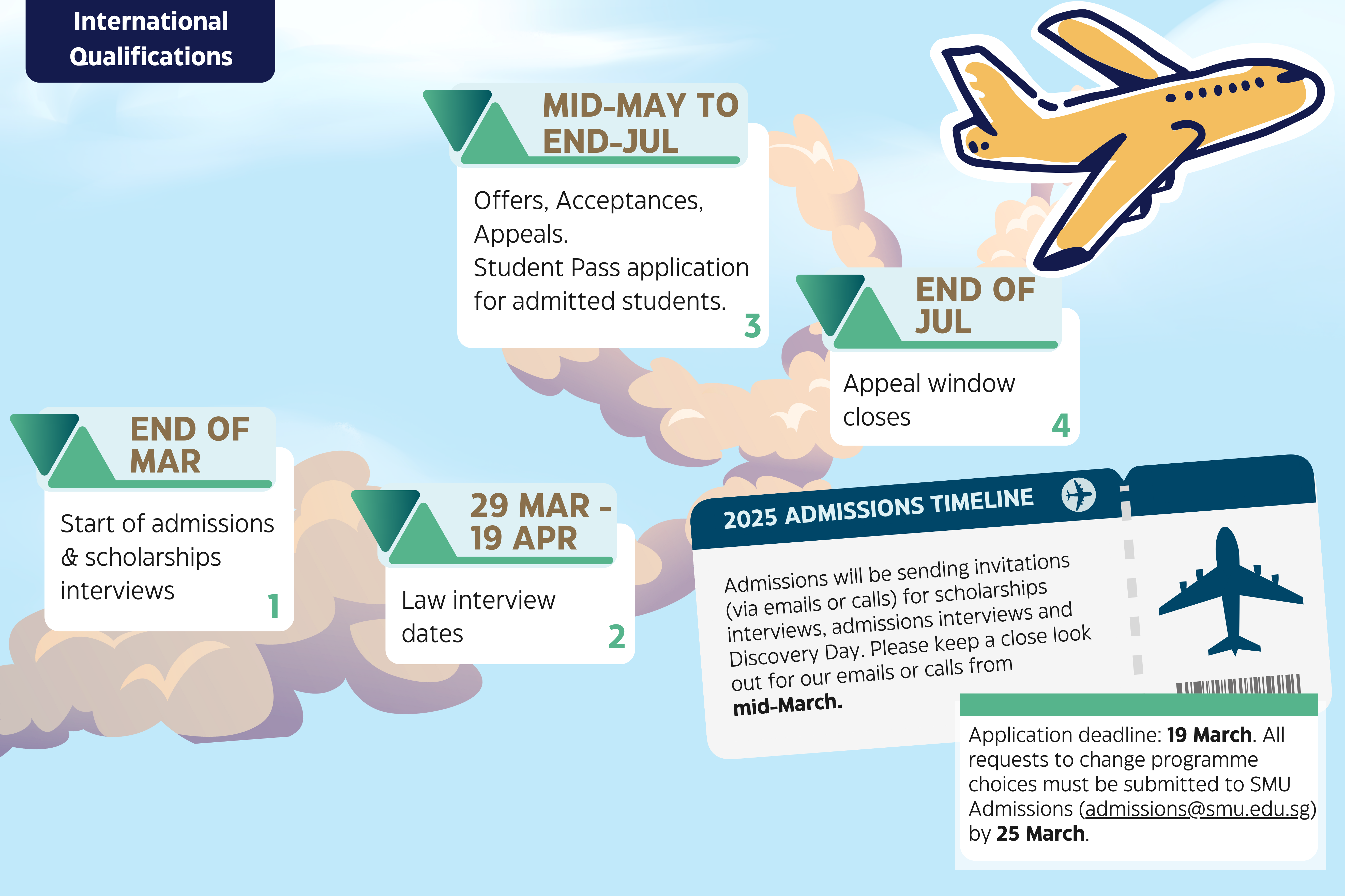 2025 Admissions Timeline - International