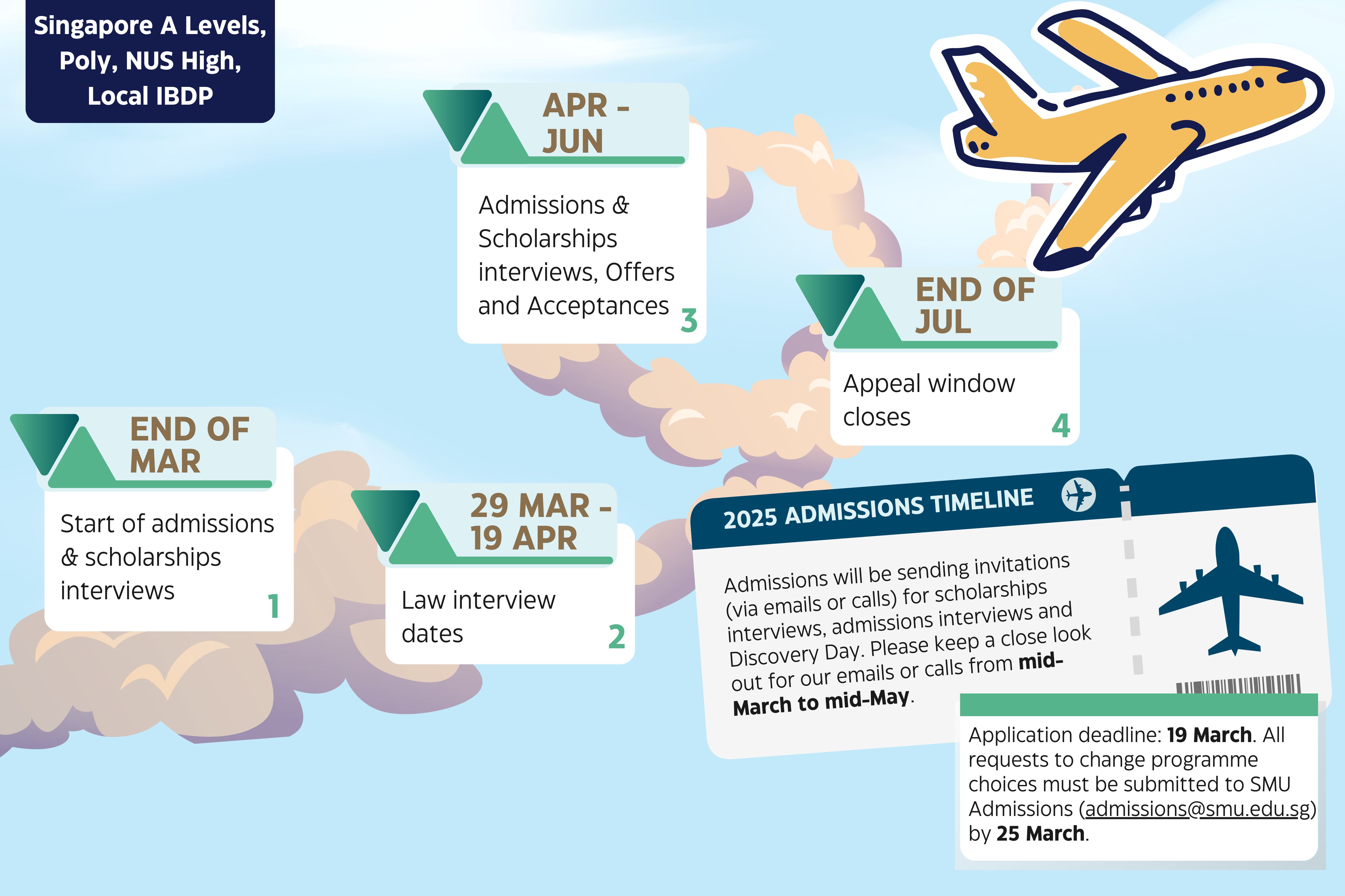 2025 Admissions Timeline