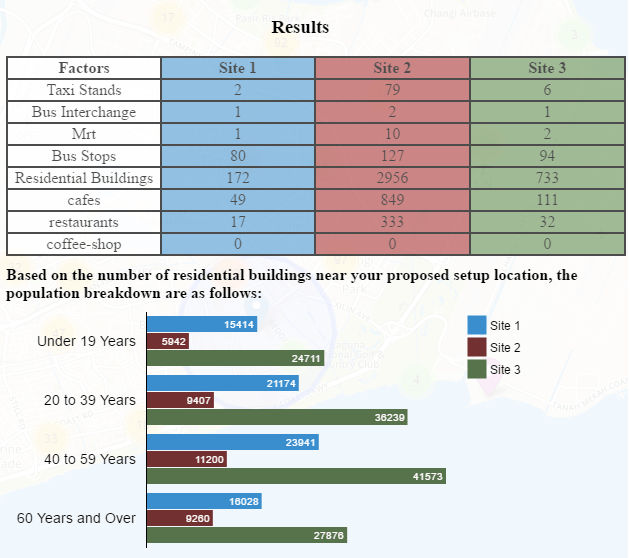 Chances for Survival app screenshot results